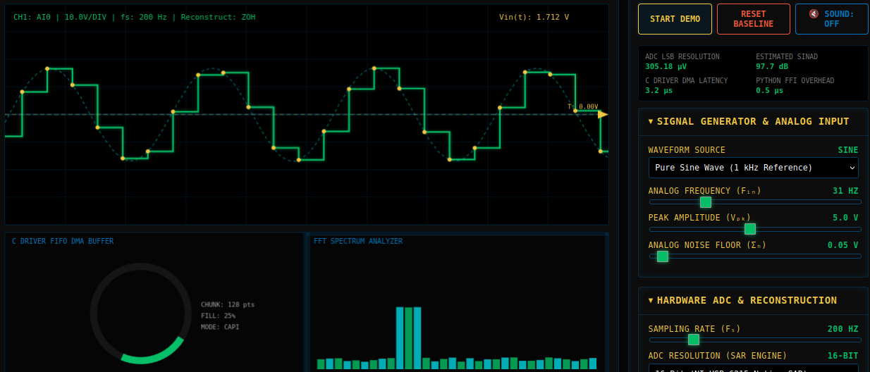 Interfacing NI USB-6215 with Python & C APIs - Interactive DAQ Laboratory