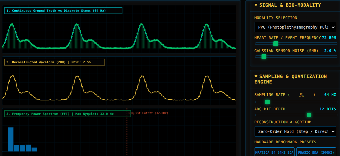 Biomedical Signal Sampling Rate Visualizer Lab - PPG & EDA Nyquist Simulator