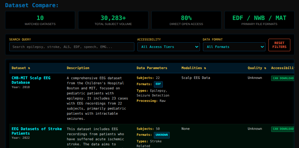 EEG Datasets and Resources - Comprehensive Neuroinformatics Directory