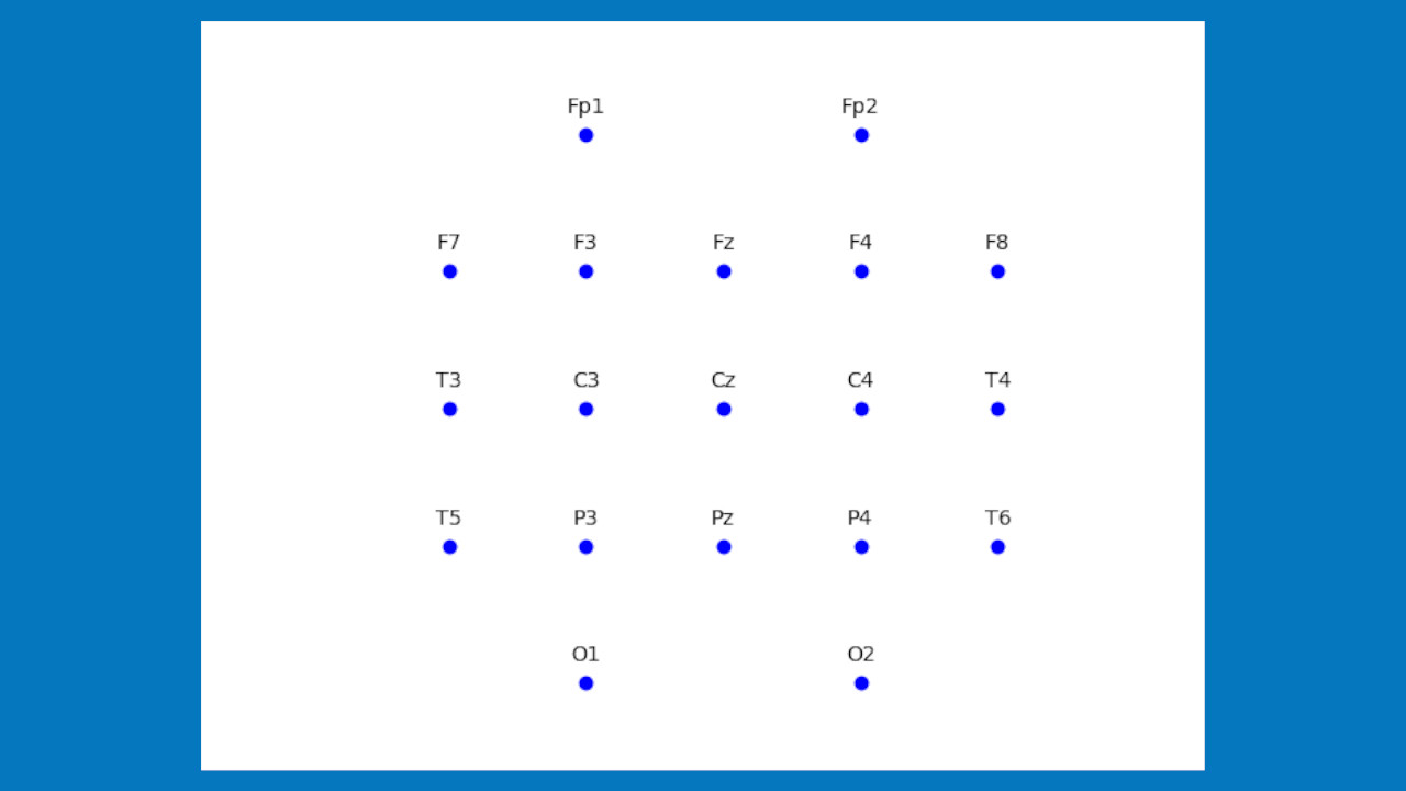 EEG Electrode Positions