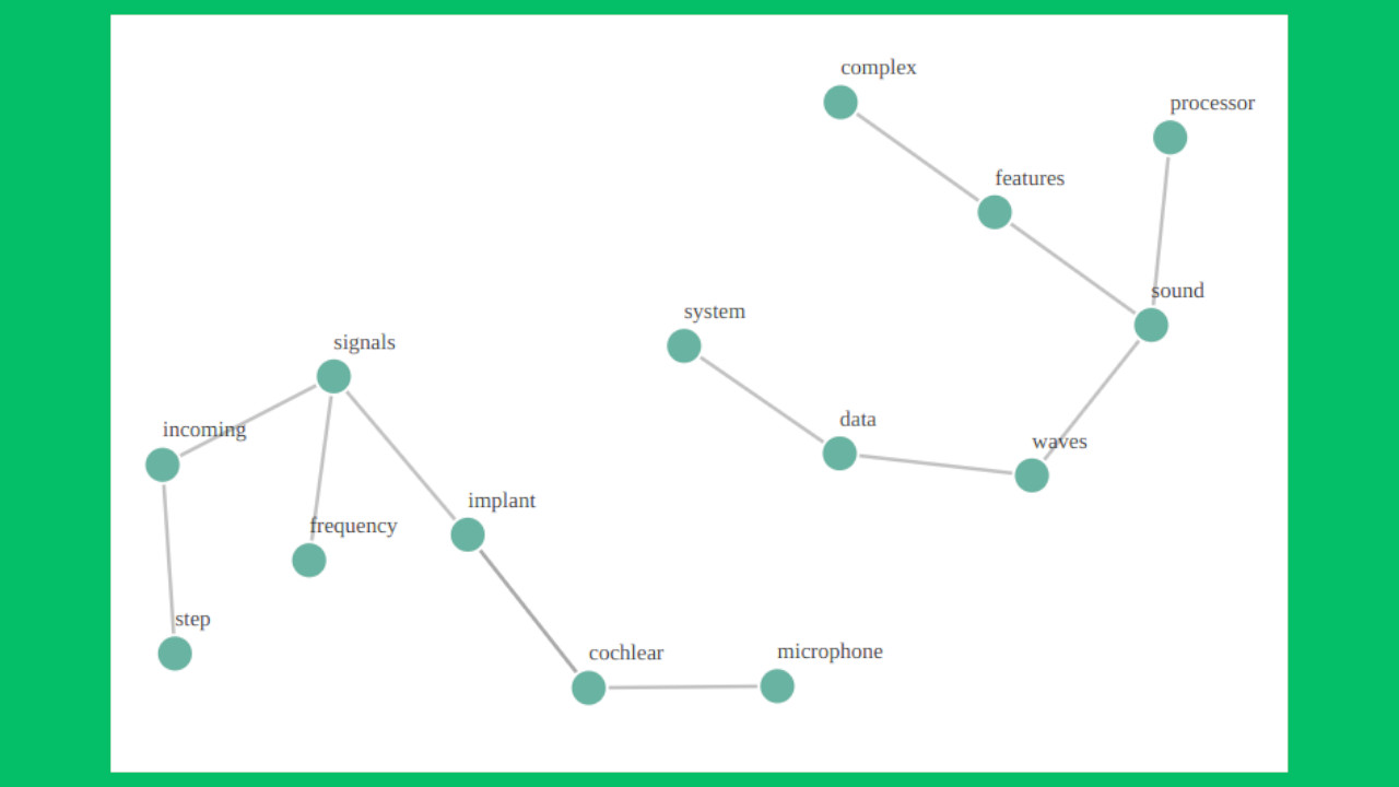 GraphIt - Knowledge Graph Visualizer