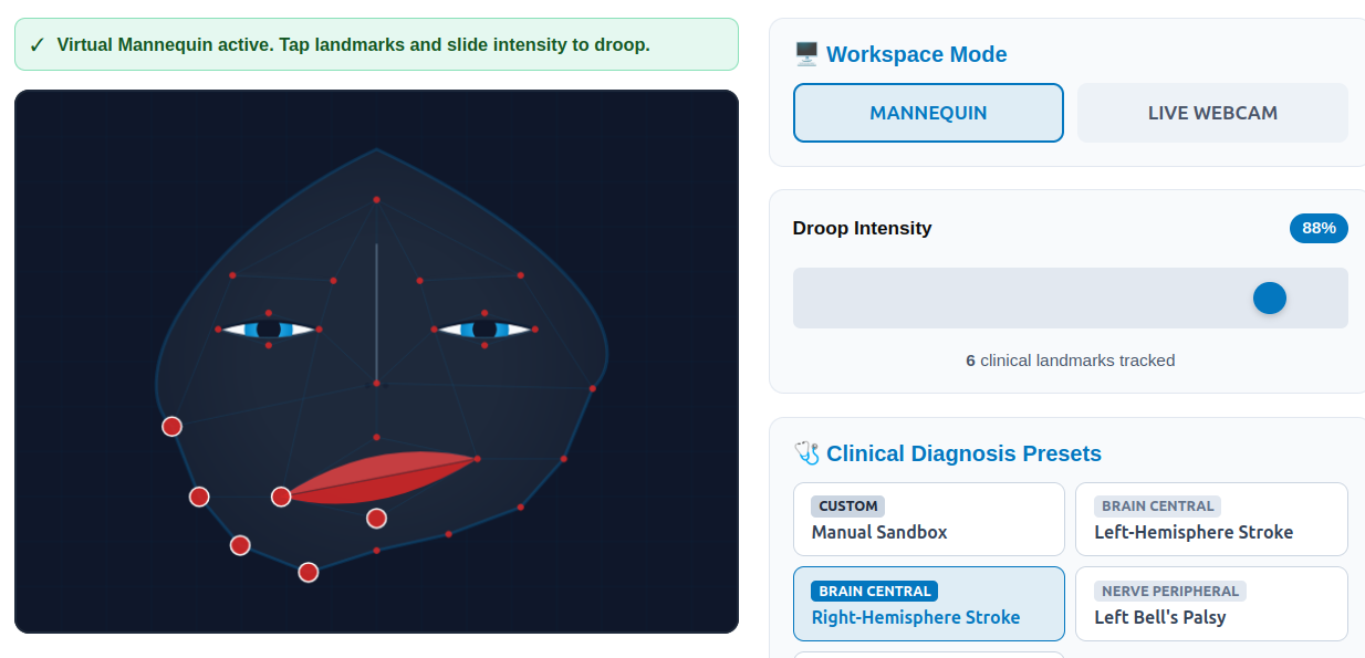 Realistic Facial Droop Simulator for Stroke Education