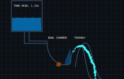 Siphon & Fluid Dynamics Simulator (AI Smart Sanitation)