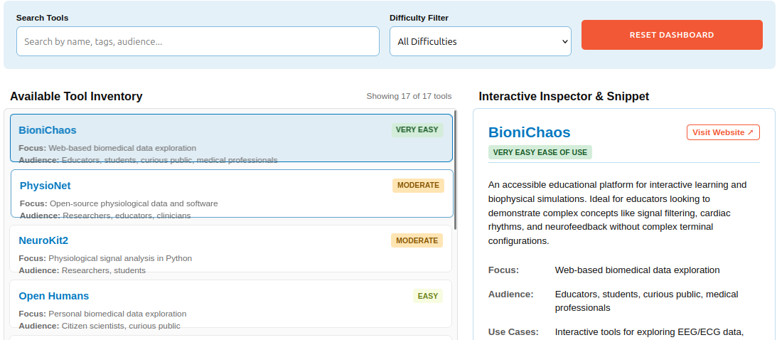 Essential Biomedical Tools for Learning and Research