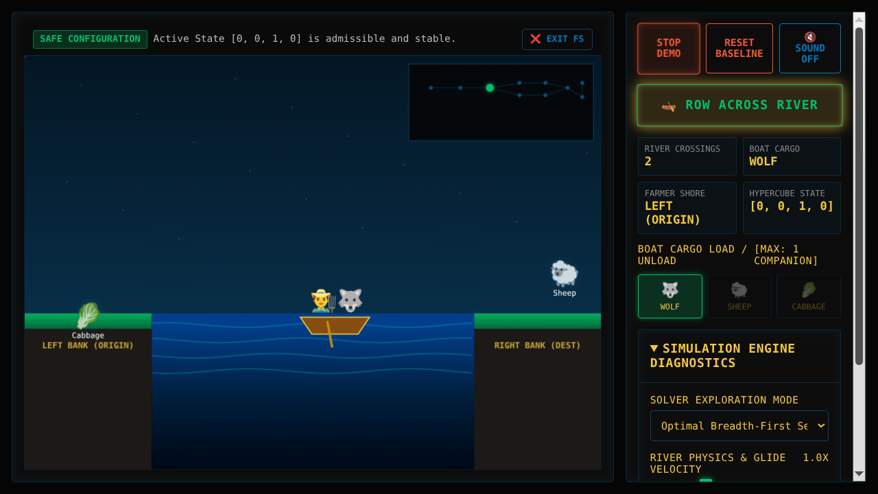 Wolf, Sheep & Cabbage River Crossing Puzzle - Interactive Discrete State Simulator